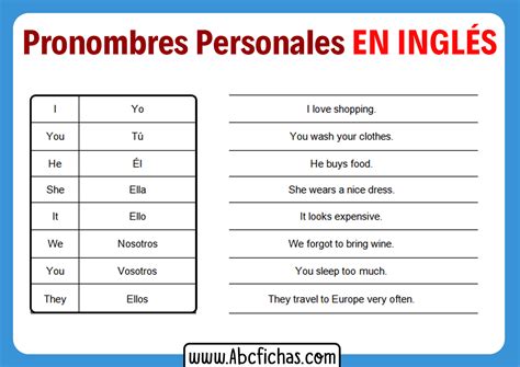 Pronombres Personales Y Adjetivos Posesivos En Ingles Y F