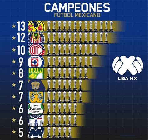 Palmar S Liga Mx Todos Los Campeones Del F Tbol Mexicano A O Por A O