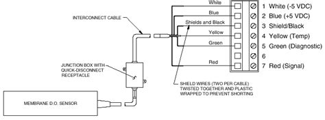 This sensor has the most commonly used in the market among ntk sensors. DIAGRAM Bmw 325i O2 Sensor Wiring Diagram FULL Version HD Quality Wiring Diagram ...