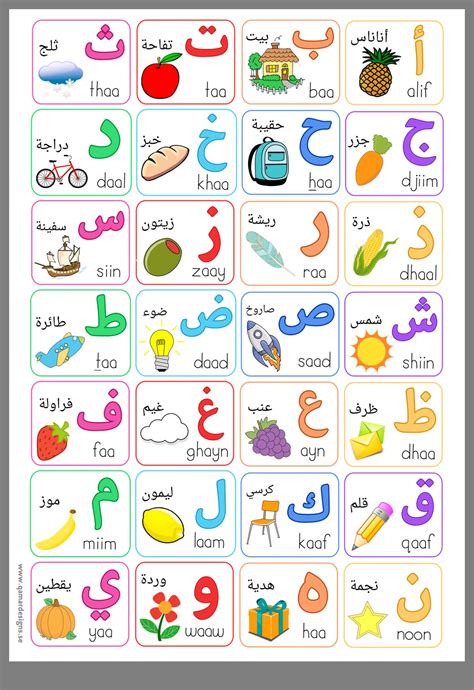 Arabic Alphabet Chart For Kids