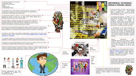 Top Imagen Mapa Mental Sobre Las Drogas Con Dibujos Thptletrongtan Edu Vn