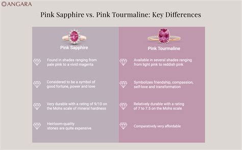 Pink Tourmaline Vs Pink Sapphire Which One Should You Pick