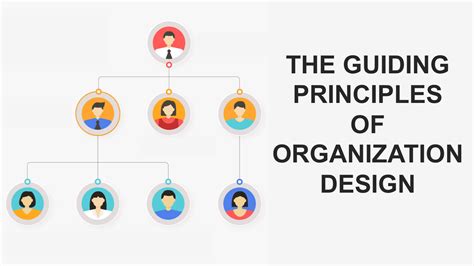 the guiding principles of organization design building your website strikingly