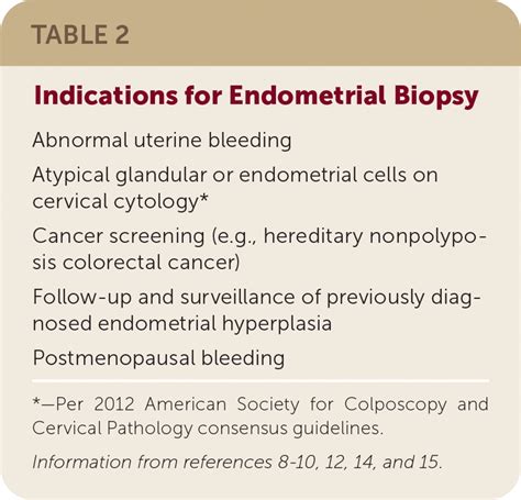 Endometrial Biopsy Tips And Pitfalls Aafp