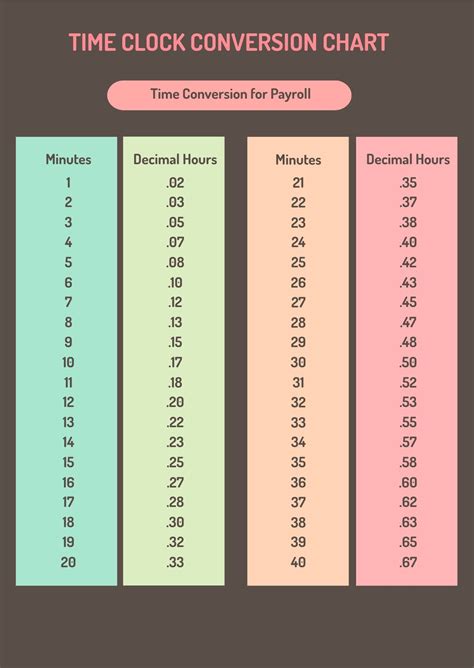 Time Card Conversion Chart In Pdf Illustrator Download