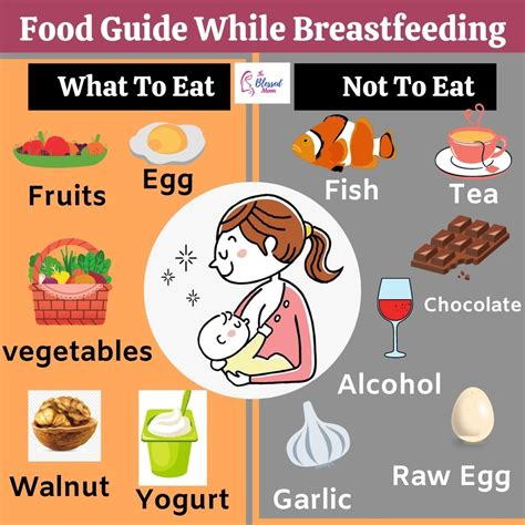 Healthy Non Gassy Breastfeeding Diet How To Diet Eating Healthy