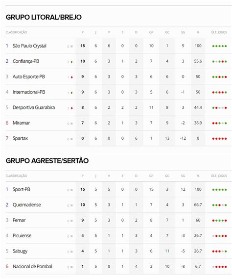 Jogos da rodada, jogos de hoje pelo campeonato, resultados ao vivo atualizados minuto a minuto. Campeonato Ingles Segunda Divisão : Pin On Places To Visit ...
