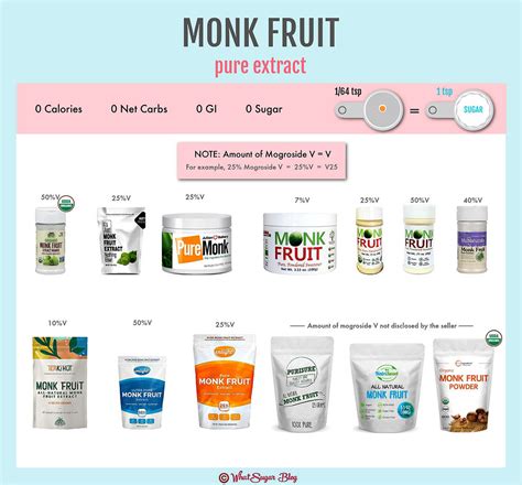Monk Fruit Buying Guide WhatSugar