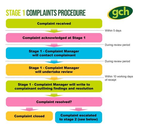Compliments Or Complaints Let Us Know Your Experiences With Gch