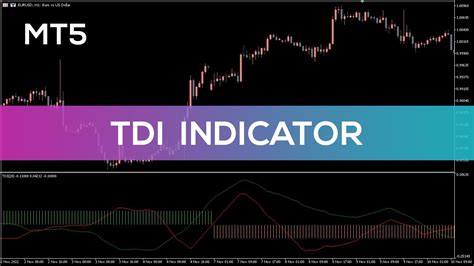 Tdi Indicator For Mt5 Overview Youtube