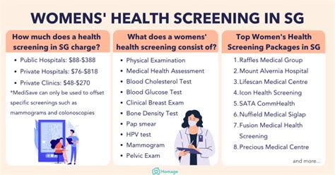 Top Womens Health Screening Packages In Singapore Homage