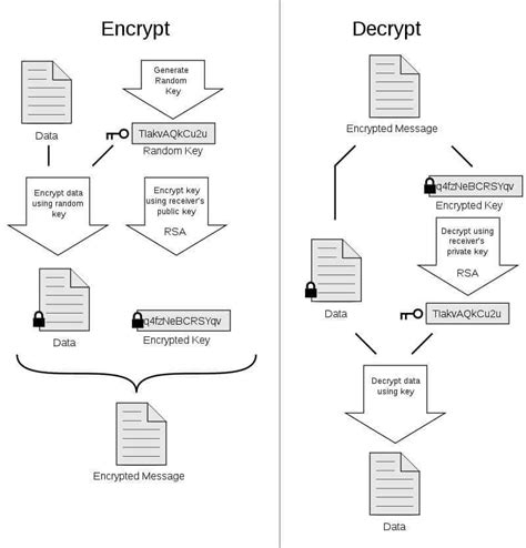 What Is Email Encryption Methods Keys Asymmetric Rsa Security Lumifi Cybersecurity