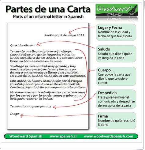 Partes De Una Carta Formal Recurso La Carta Y Sus Images And Photos Finder