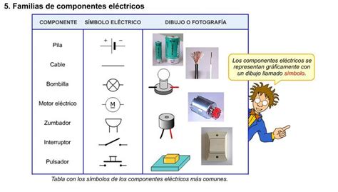 Componentes ElÉctricos El Cuadro De La Imagen Se Relacionan Los