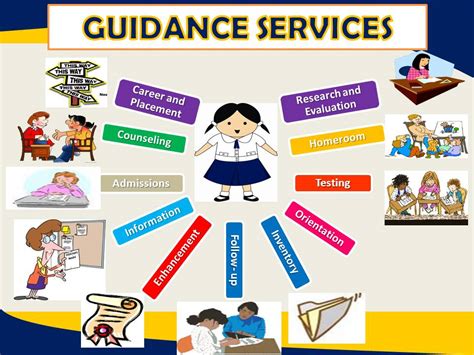 Guidance And Counseling Center St Theresa College Quezon City