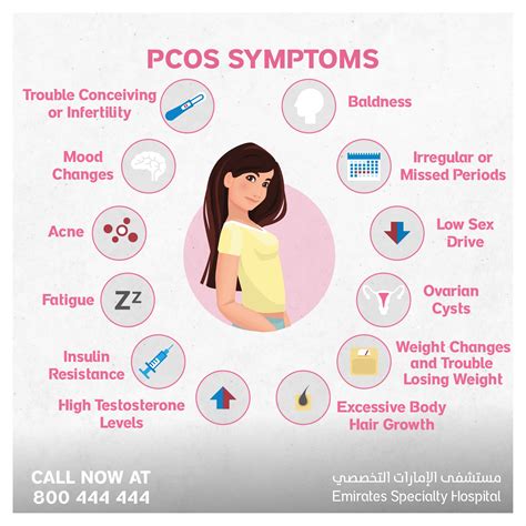 Pcos Symptoms Obstetrics And Emirates Hospitals Group