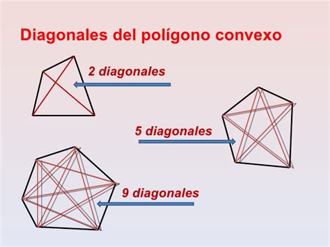 We did not find results for: Número de diagonales que tiene un polígono convexo