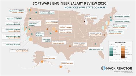 Here's the list of best software developers in malaysia with reviews that build customized software are you specifically looking for software developers from malaysia? Software engineer salary review 2020: how does your state ...