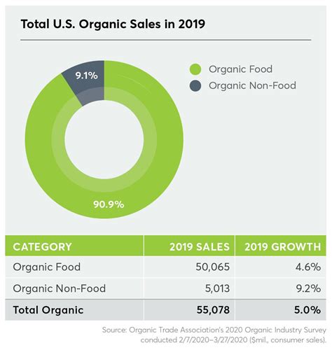Organic Food Survey Questionnaire Captions Update Trendy