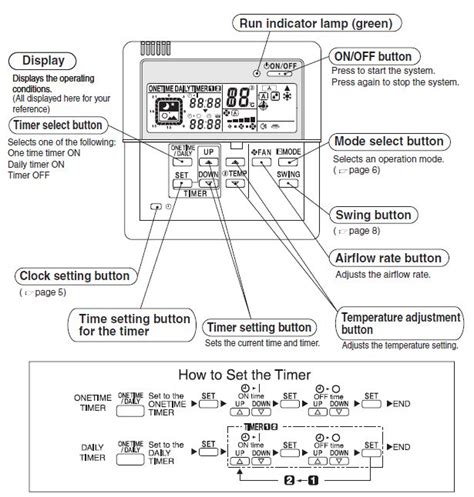 Daikin Remote Controller Manual