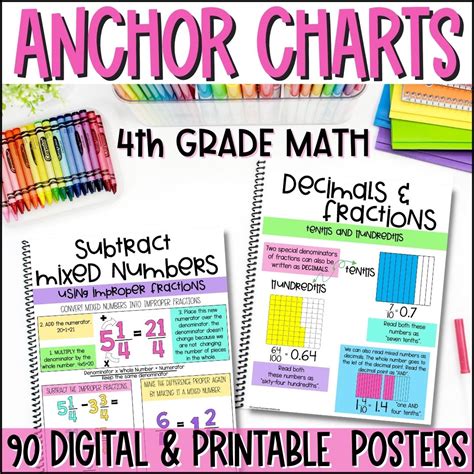 4th Grade Math Anchor Charts 4th Grade Math Posters 4th Grade Math