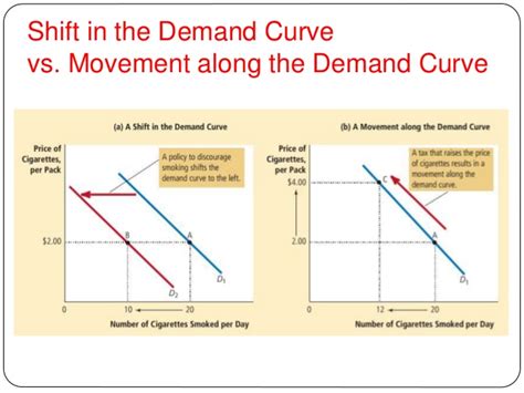 Demand curve is a graph, indicating the quantity demanded by the consumer at different prices. Phuong HM Nguyen - The Market Forces of Supply and Demand