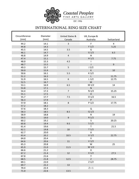 Ring Size Comparison Chart