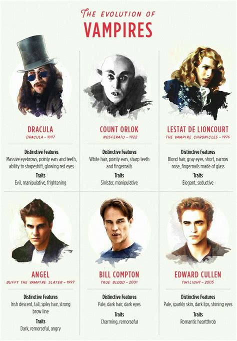 Pin By Teresa Mcmullen On Draculavampires Horror Movie Characters
