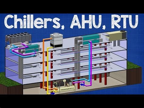 An air handling unit (ahu) is a primary hvac system comprised of components with the specific goal of conditioning and circulating air. Commercial Air Handling Unit Diagram / Air Handling Unit Ahu Schneider Electric Global / #ac # ...