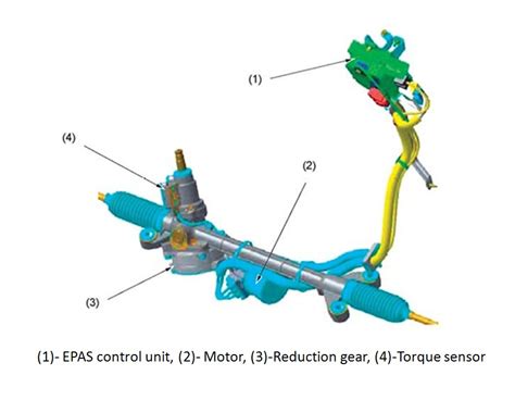 How does the power steering in an automobile work? How Electric Power Assisted Steering (EPAS) Works ? - CrankIT