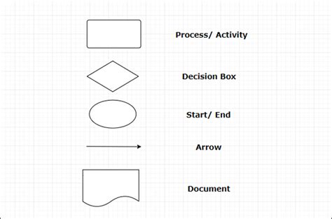 Ultimate Guide To Business Process Mapping