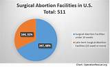 Late Term Abortion Clinics