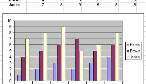 x axis on a chart