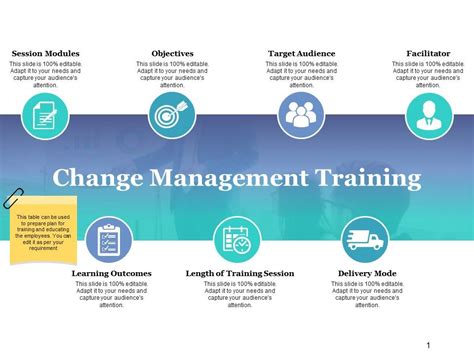 Change Management Training Ppt Background Graphics Templates