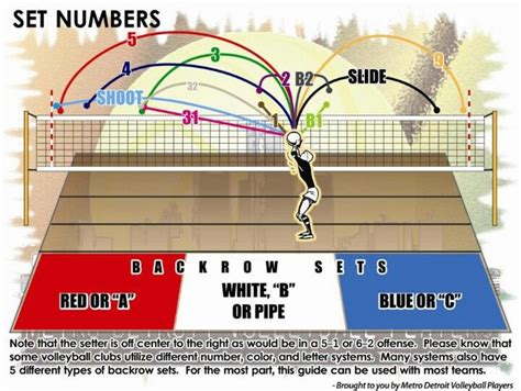 330 Best Images About Volleyball Drills On Pinterest Coaching