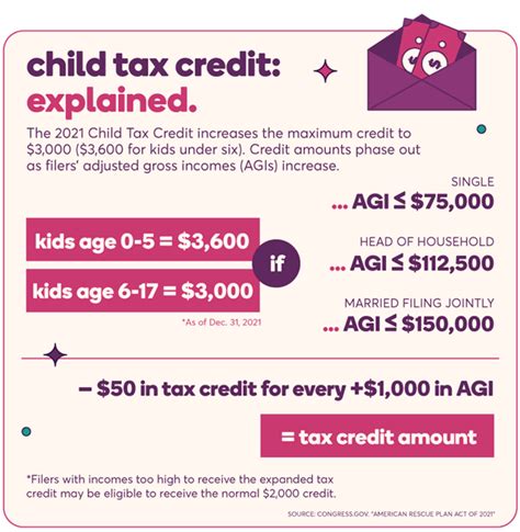 Irs Monthly Child Tax Credit Payments Begin On July 15th Eco Tax Inc