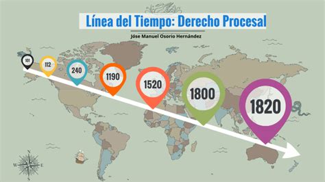 Línea Del Tiempo Derecho Procesal By Jose Manuel Osorio Hernandez On Prezi