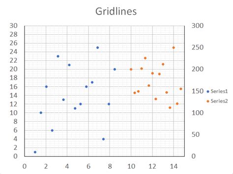Add Primary Major Vertical Gridlines To The Chart A Visual Reference