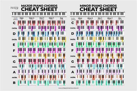 Useful Piano Chord Sheet For Producers Wearethemusicmakers