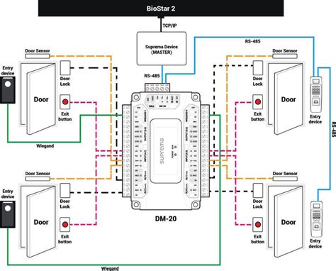 Build Wiring Suprema Access Control Wiring Diagram