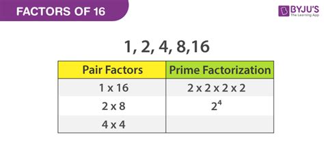 Math Factor Chart