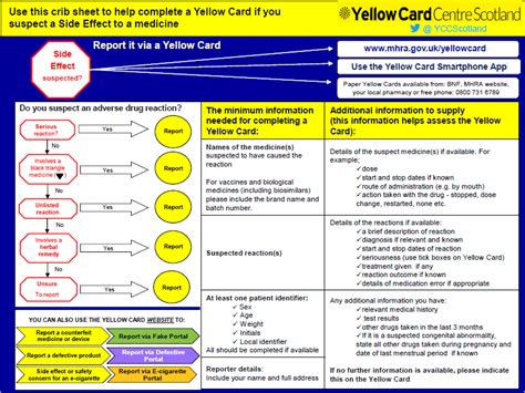 Training Yellow Card Centre Scotland
