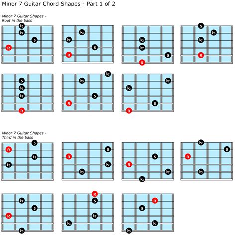 E Minor On Guitar Chord Chart