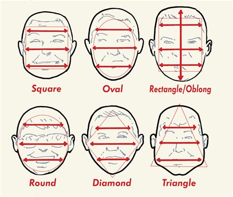 Male Face Shapes Chart