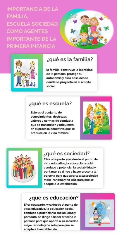 Familia Escuelay Sociedad