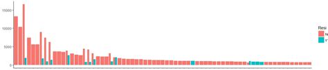 Ggplot2 How To Add Secondary Y Axis In Ggplot In R R Code Example