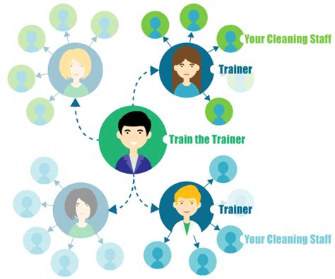There are ready templates for you to fill out and apply to hrdf. Cleaning Masterclass | On-site training for cleaners with ...