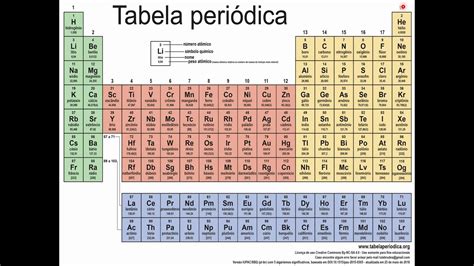 Ciências 9º ano Aula 08 A tabela Periódica YouTube