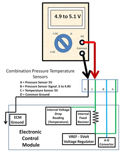 Diy Auto Service Ecm Pcm Computer Sensor Diagnosis And Testing