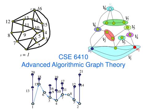 Ppt Cse 6410 Advanced Algorithmic Graph Theory Powerpoint